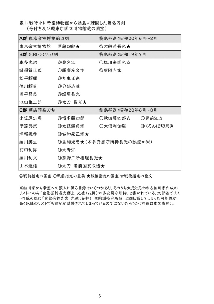 戦禍における刀剣疎開~東京帝室博物館からの福島県翁島疎開を中心として~