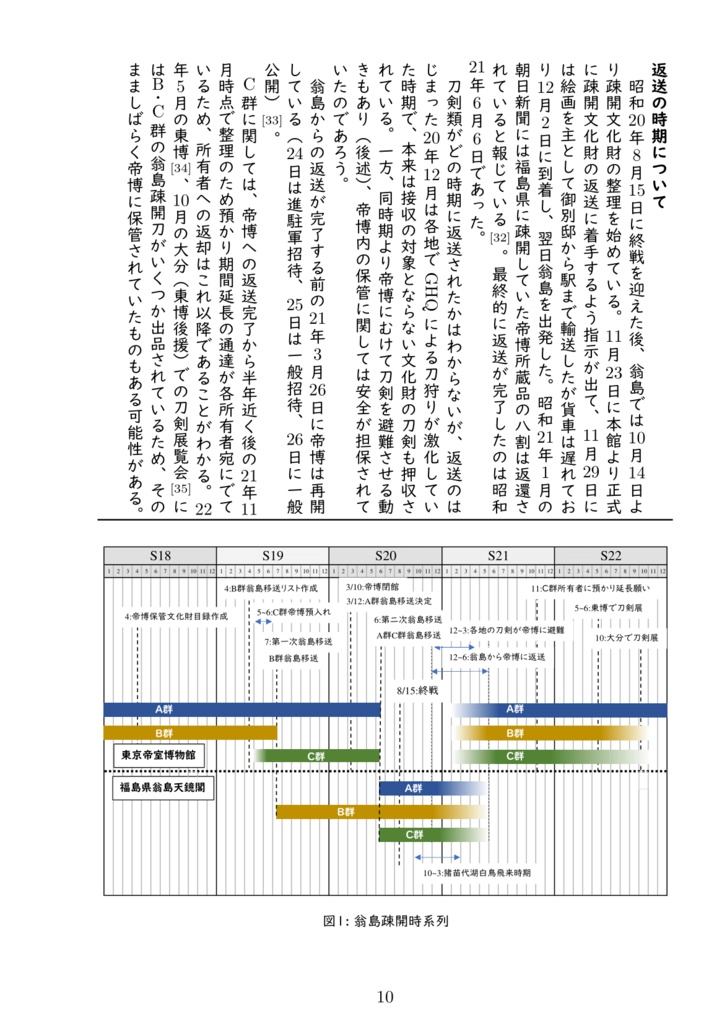 戦禍における刀剣疎開~東京帝室博物館からの福島県翁島疎開を中心として~