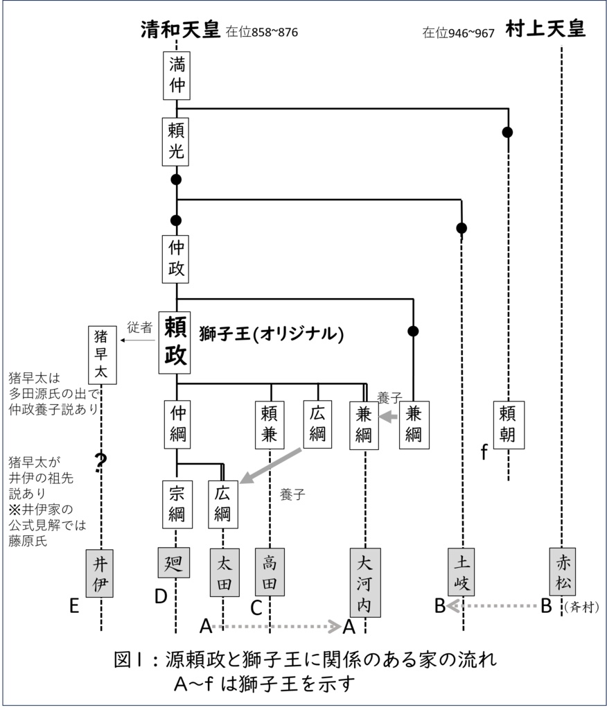 獅子王がいっぱい