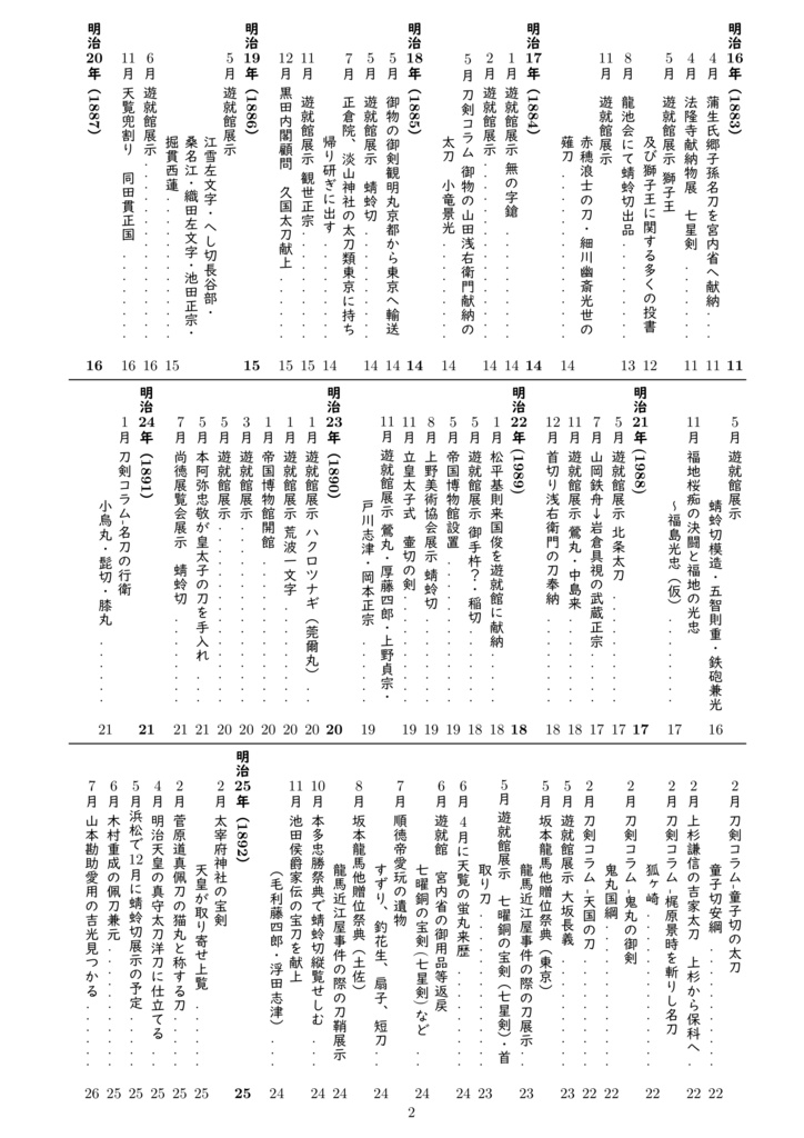 刀剣新聞集成-明治編- 2026/9/19 ver.