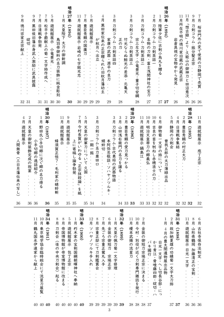 刀剣新聞集成-明治編- 2026/9/19 ver.