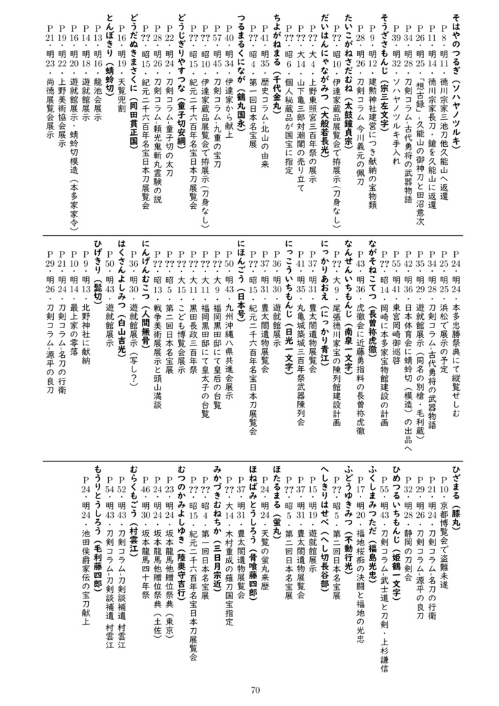 刀剣新聞集成-明治編- 2026/9/19 ver.
