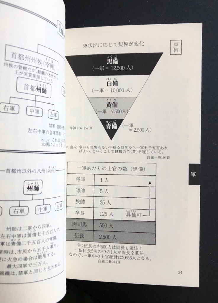 常世朝廷便覧【倉庫発送🚚🏬】