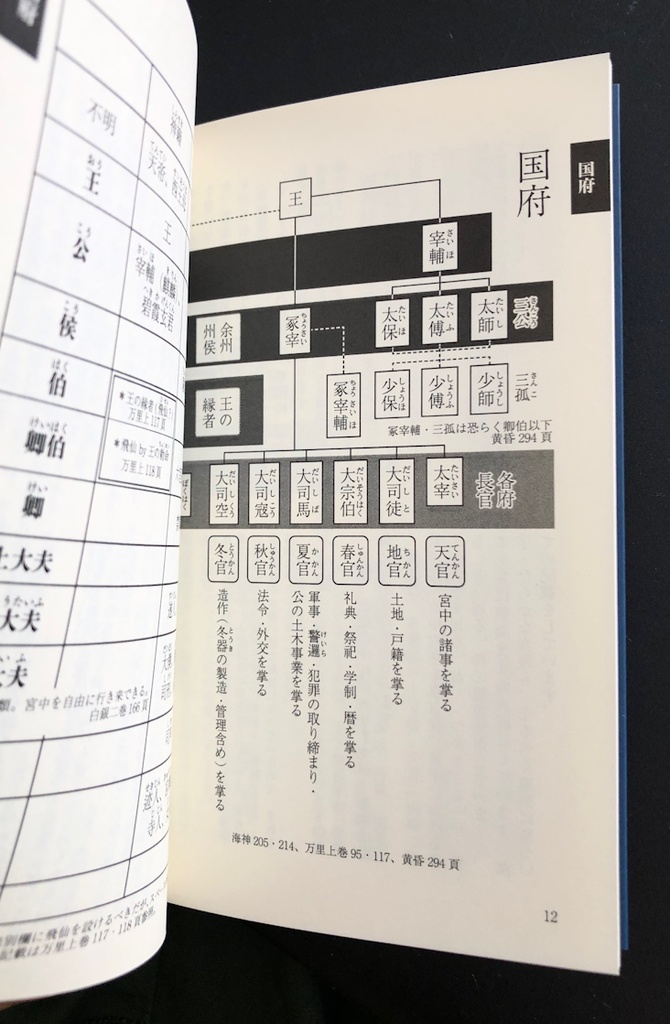 常世朝廷便覧【倉庫発送🚚🏬】