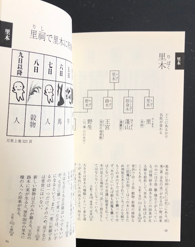 常世朝廷便覧【倉庫発送🚚🏬】