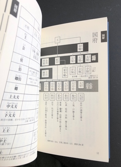 常世朝廷便覧【自宅🏡匿名発送】