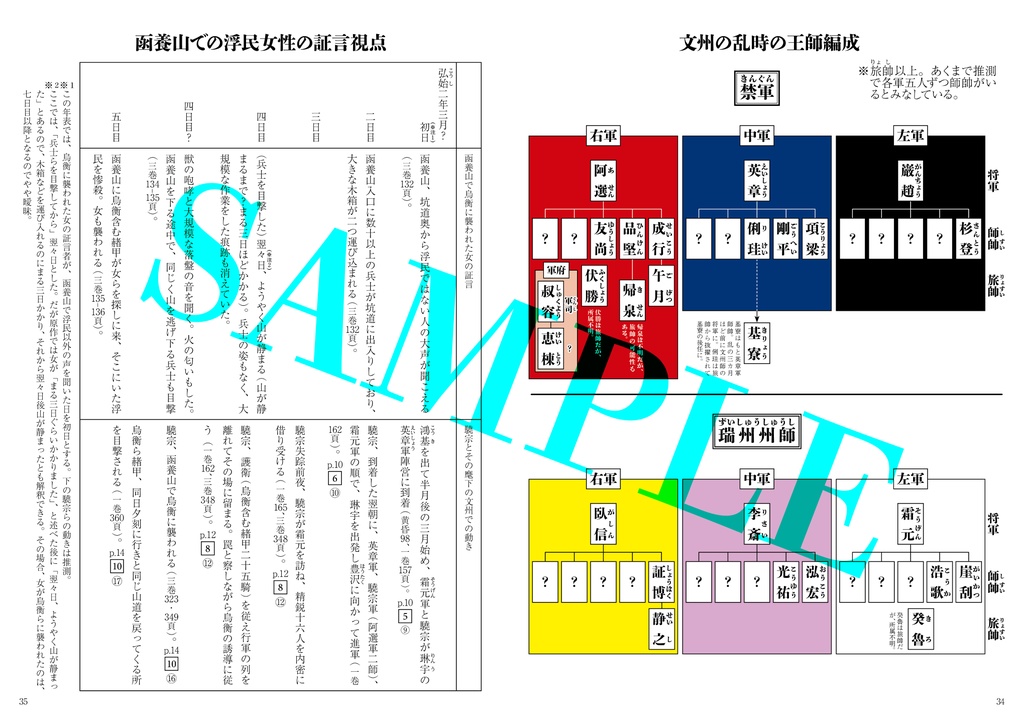 文州の乱まとめ本【自宅🏡匿名配送】