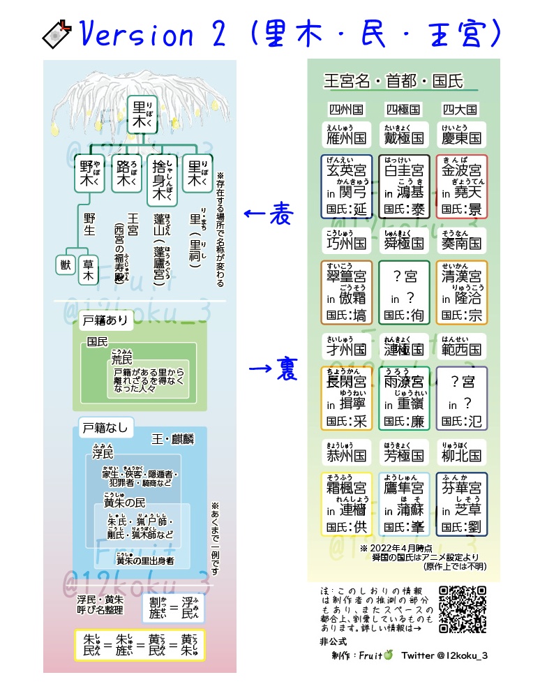 【非公式】十二国記 ミニ知識しおり🔖《匿名配送》