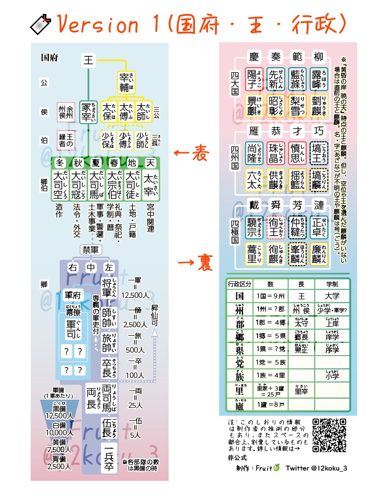 非公式】十二国記 ミニ知識しおり🔖《匿名配送》 - Fruit＠蓬萊辺境