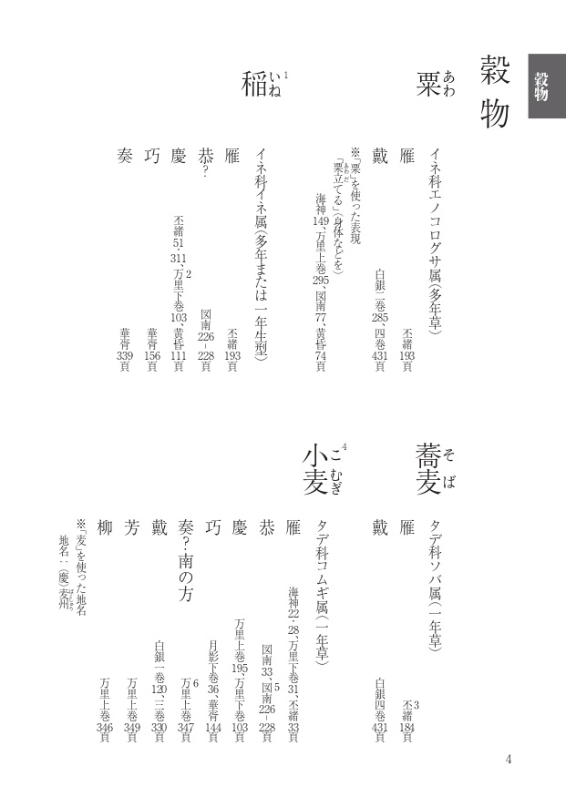 常世植物小譜🌵【自宅🏡匿名発送】