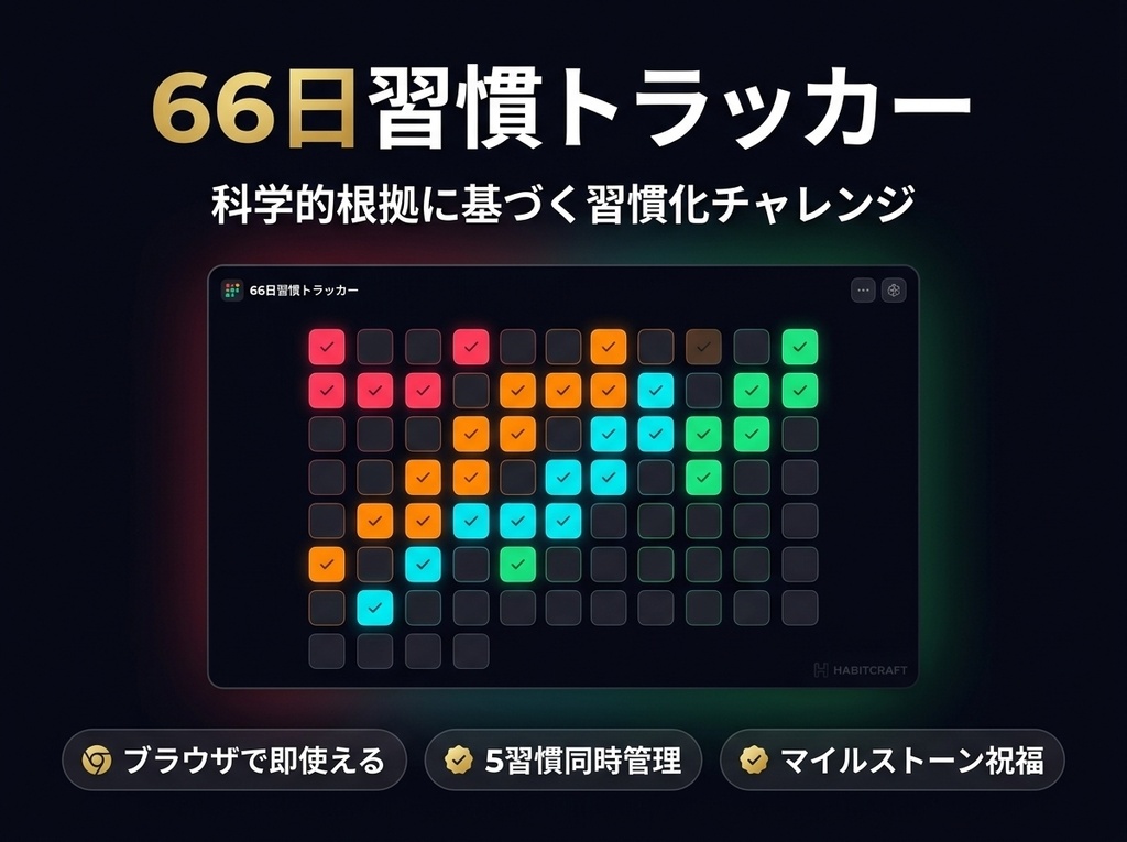 【スターターセット】マンダラチャート + 66日習慣トラッカー|目標設定から習慣化まで完結