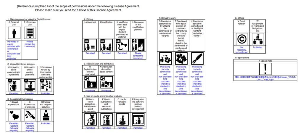 【VRC向けオリジナル3Dモデル】”クマノチャン!”