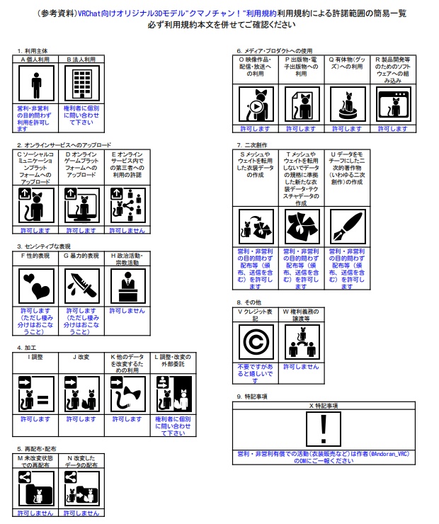 【VRC向けオリジナル3Dモデル】”クマノチャン!”