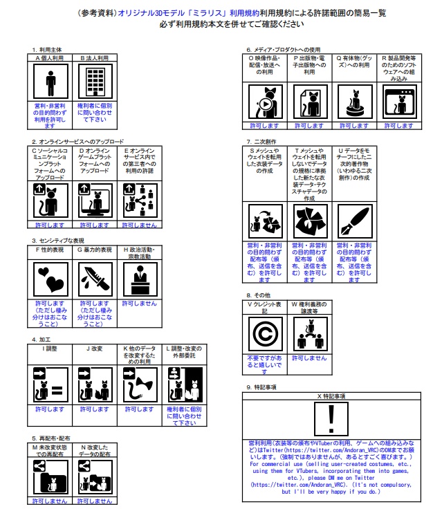 【VRChat向けオリジナル3Dモデル】”ミラリス”