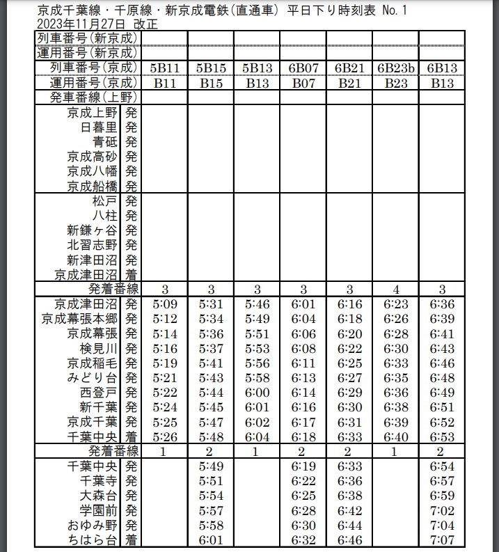 京成千葉線&千原線の解説・時刻表・運用表 第5版 - 千葉市高速電気軌道 - BOOTH