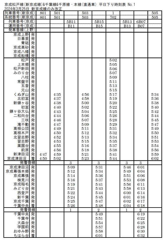 【時刻表・運用表】京成千葉線・千原線・松戸線(新京成線) 2024年3月23日改正版(No.161-2改)