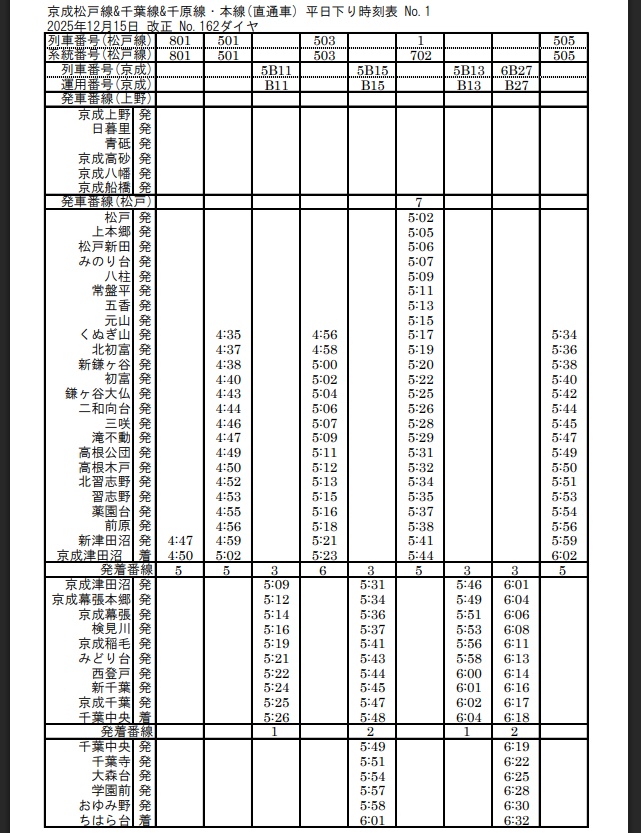 【時刻表・運用表】京成千葉線・千原線・松戸線 2025年12月13日改正版(No.162)