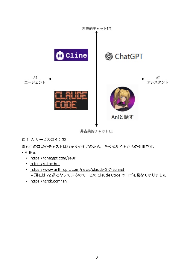 乱立するAIサービスが、たった4つの分類でスッキリわかる