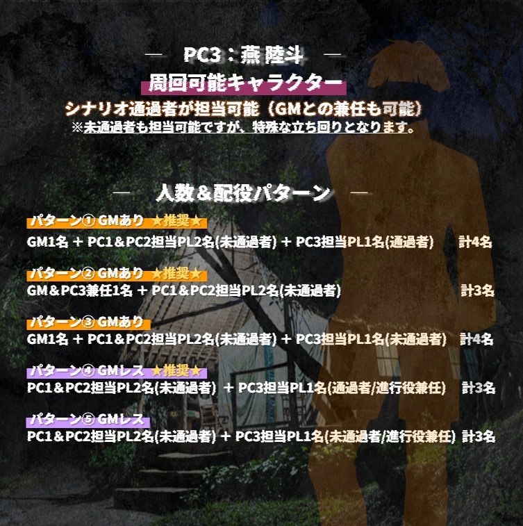 マーダーミステリー『デッド・バイ・ミッドナイト』