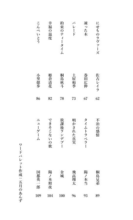 24カラットの星屑