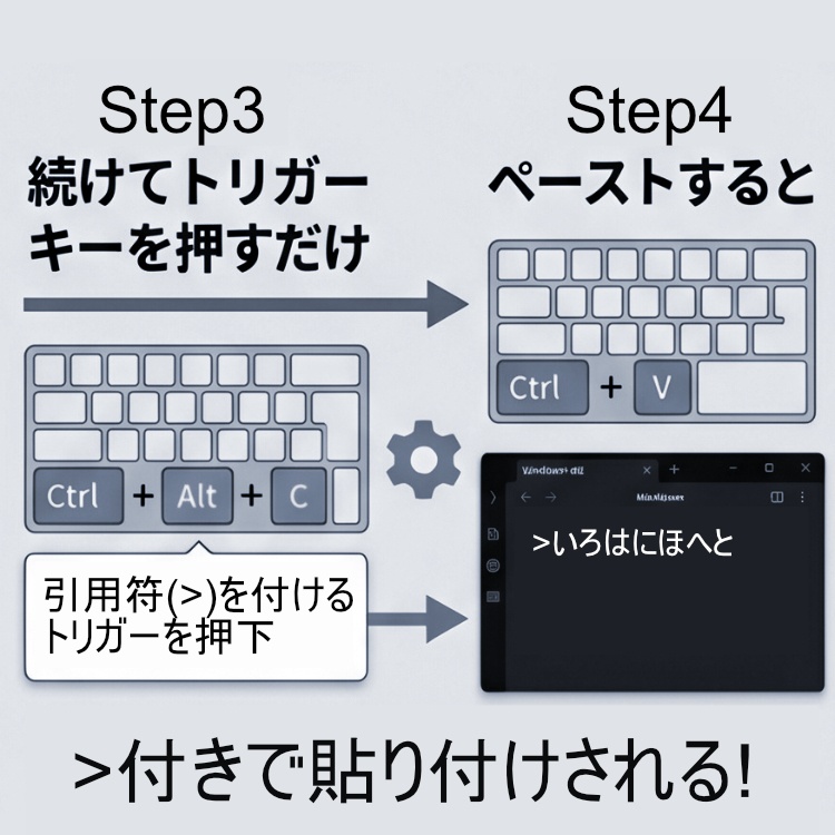 【Windows専用】引用符(>)自動付与ツール