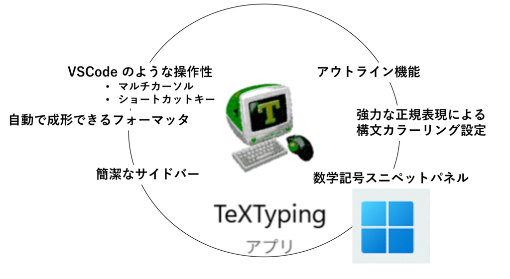 TeXTyping 【LaTeX用エディタ & PDF ビュアー】