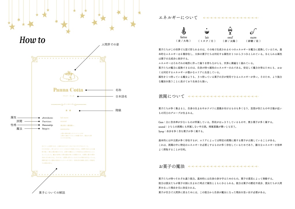 午後3時の魔女図鑑