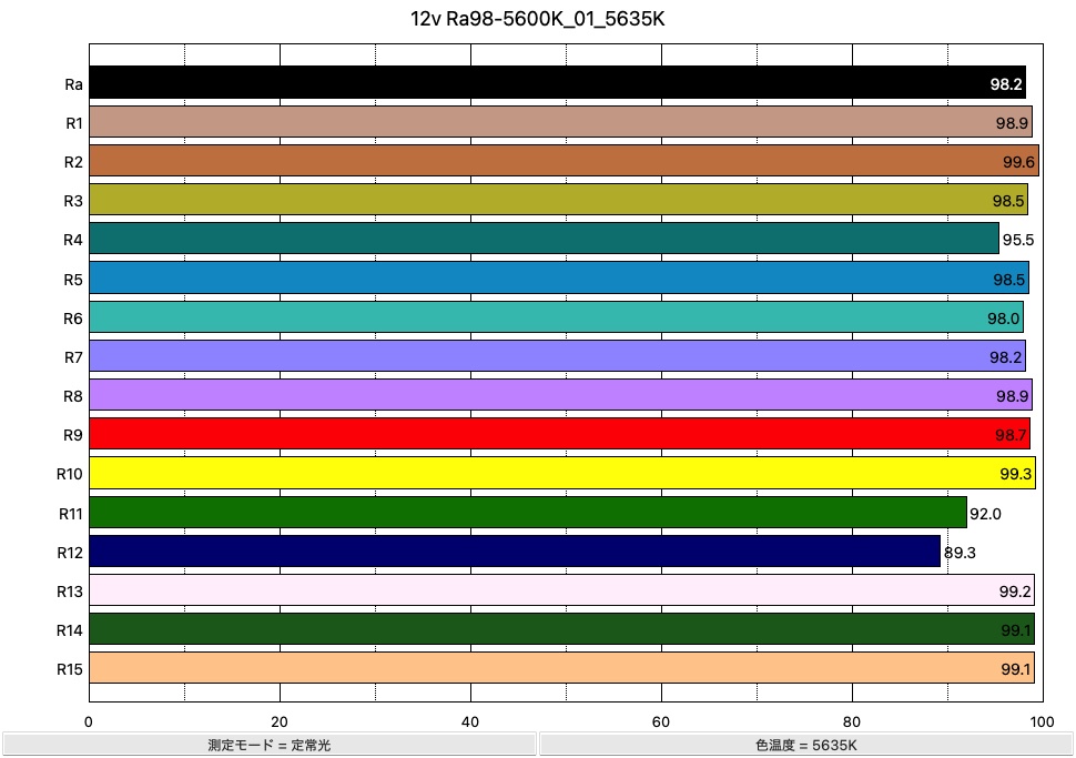 【超高演色Ra97/5700K】【展示台用】コーナー型30cmLEDバー マルチパネル用ジョイント付き(白黒両方) LED25cm 2本セット