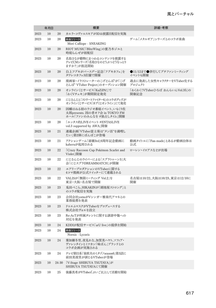 VTuber歴史編纂誌『風とバーチャル』年表+用語集