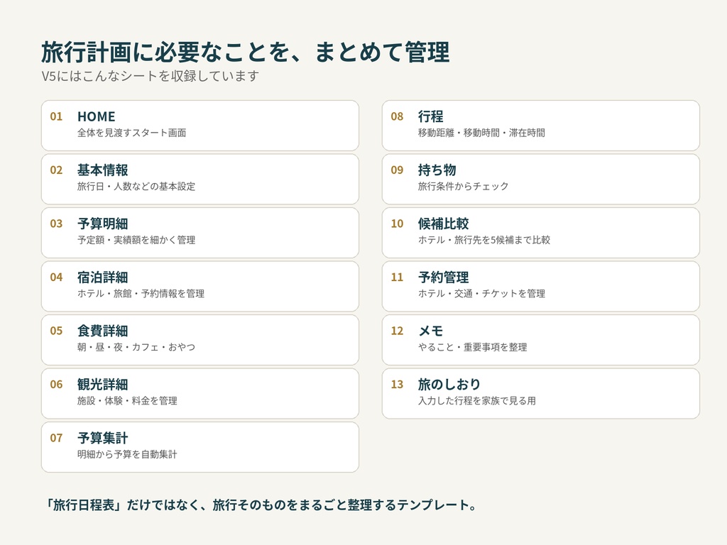 家族旅行まるごと管理 Excelテンプレート