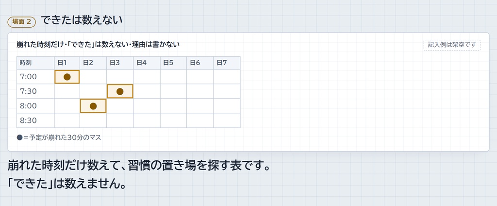 崩れた時刻の表|崩れた時刻にだけ印をつけて、習慣を崩れにくい時間帯へ移す (A4 PDF + Excel/Google スプレッドシート)