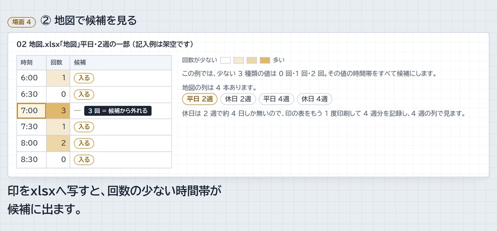 崩れた時刻の表|崩れた時刻にだけ印をつけて、習慣を崩れにくい時間帯へ移す (A4 PDF + Excel/Google スプレッドシート)