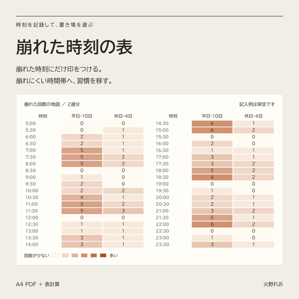 崩れた時刻の表｜崩れた時刻にだけ印をつけて、習慣を崩れにくい時間帯へ移す (A4 PDF + Excel/Google スプレッドシート)
