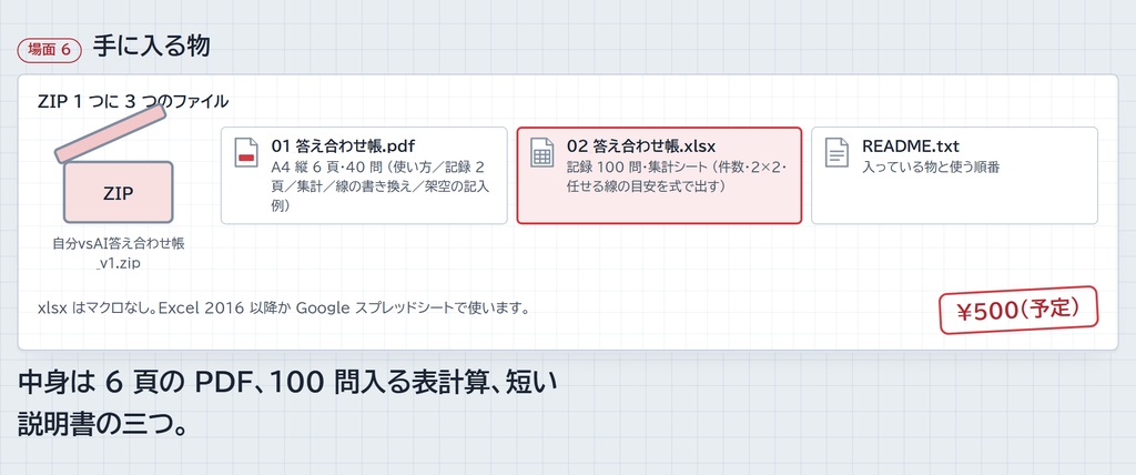 自分 vs AI 答え合わせ帳|予想してから聞いて、公式で採点し、AI に任せる線を自分の記録で引く (40 問・A4 PDF + Excel/Google スプレッドシート)