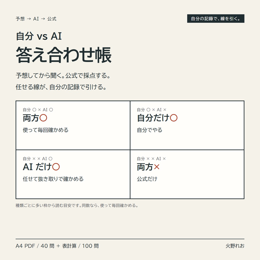 自分 vs AI 答え合わせ帳｜予想してから聞いて、公式で採点し、AI に任せる線を自分の記録で引く (40 問・A4 PDF + Excel/Google スプレッドシート)