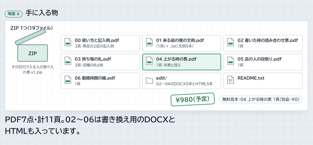 その日だけ入る人の受け入れ票|来る前の文例・着いた時の読み合わせ・持ち場の札・上がる時の返却の票 (A4/A5 PDF + 編集用 DOCX)