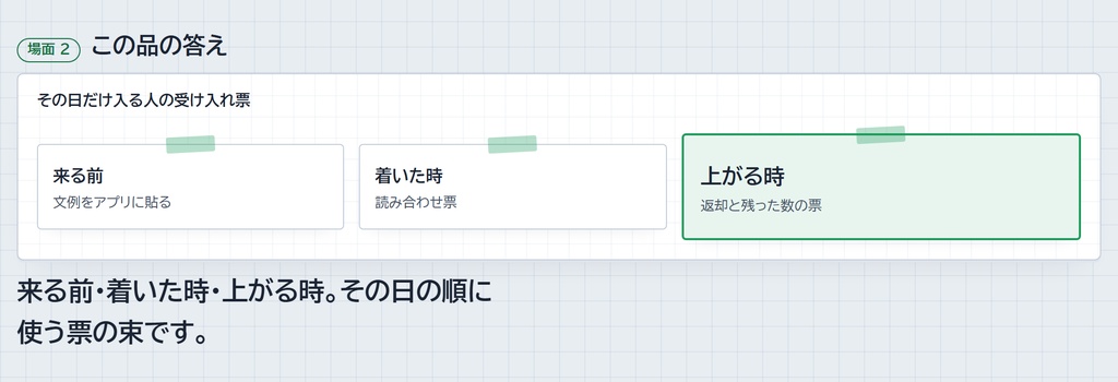 その日だけ入る人の受け入れ票|来る前の文例・着いた時の読み合わせ・持ち場の札・上がる時の返却の票 (A4/A5 PDF + 編集用 DOCX)