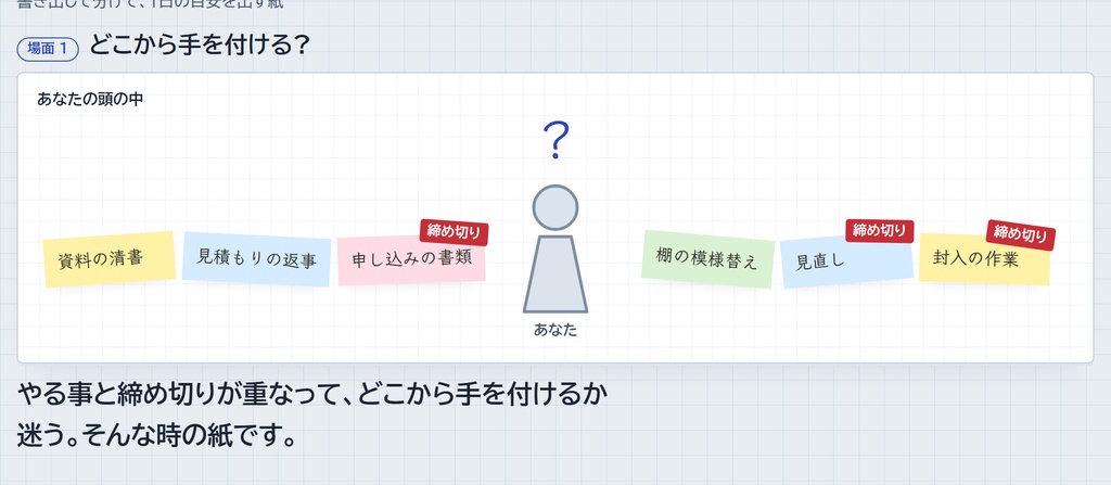 仕分けと逆算の計画シート|書き出して三つに分け、締め切りから 1 日の目安を出す (A4 PDF 3 枚 + Excel/Google スプレッドシート)