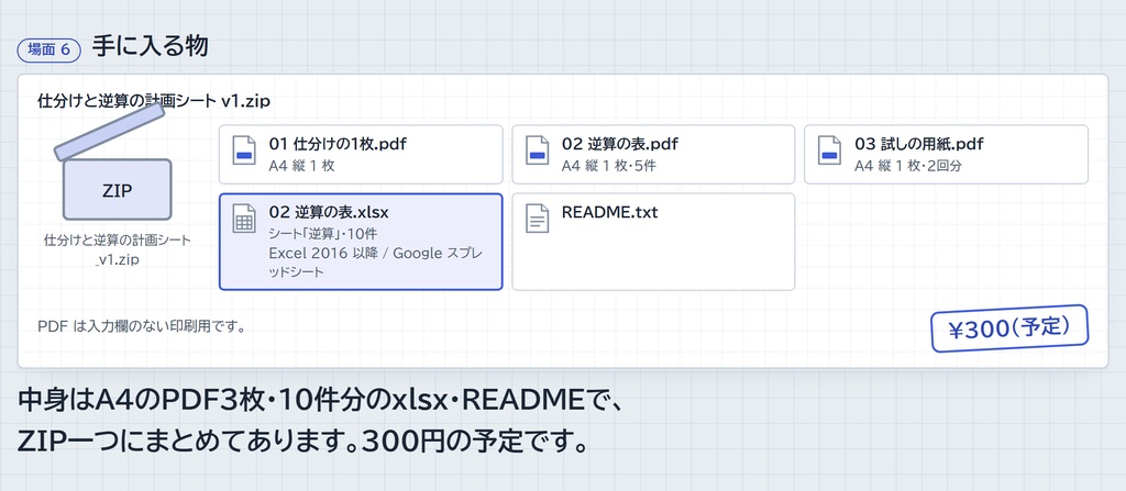 仕分けと逆算の計画シート|書き出して三つに分け、締め切りから 1 日の目安を出す (A4 PDF 3 枚 + Excel/Google スプレッドシート)