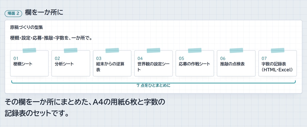 原稿づくりの型集|梗概・分析・逆算・設定・応募・推敲の点検・字数の記録 (A4 PDF 6 枚 + ブラウザの記録表 + Excel)