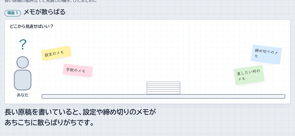 原稿づくりの型集|梗概・分析・逆算・設定・応募・推敲の点検・字数の記録 (A4 PDF 6 枚 + ブラウザの記録表 + Excel)