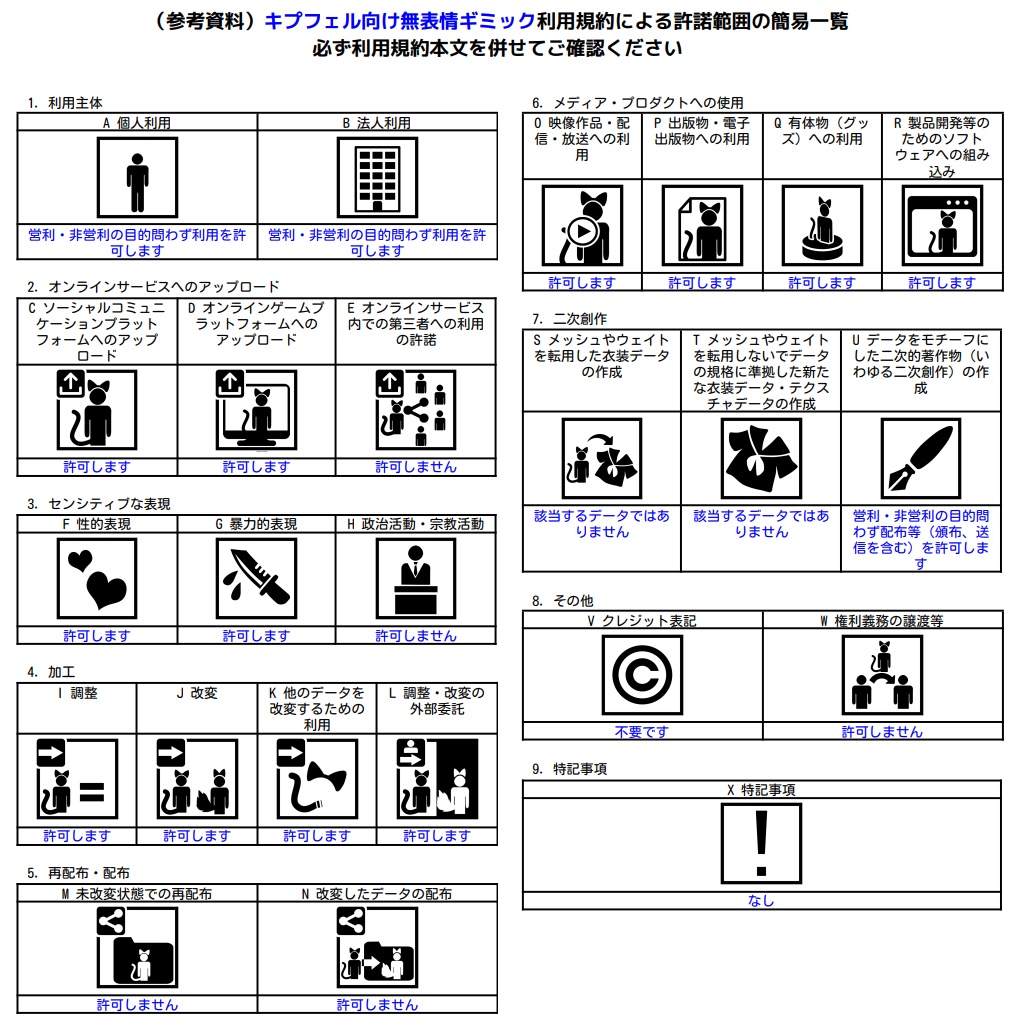 キプフェル無表情ギミック+表情パーティクル