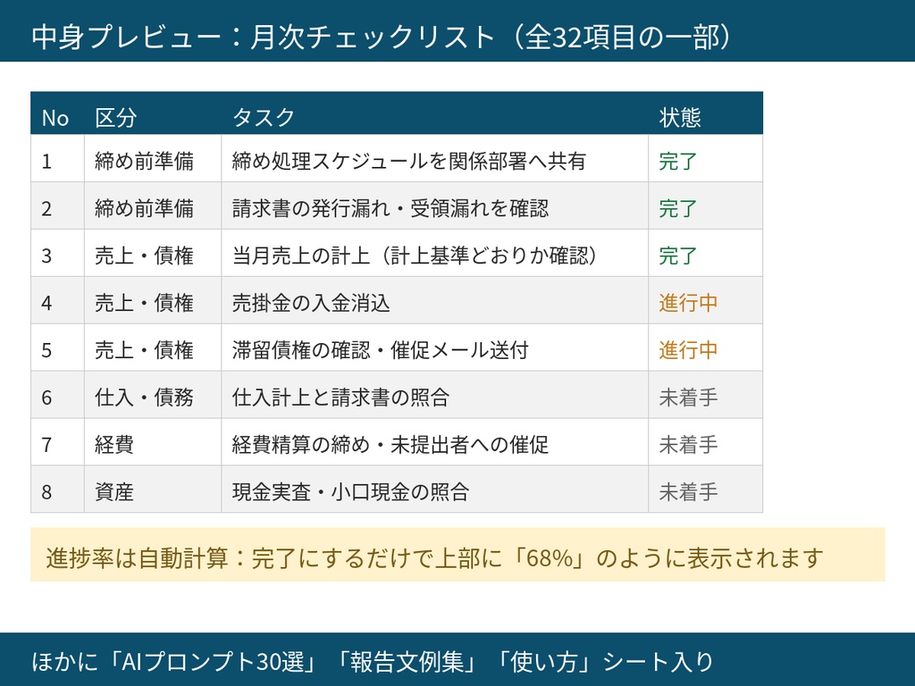 【経理向け】月次決算チェックリスト32項目+AIプロンプト30選+報告文例集|進捗率自動計算Excel(スプレッドシート対応)