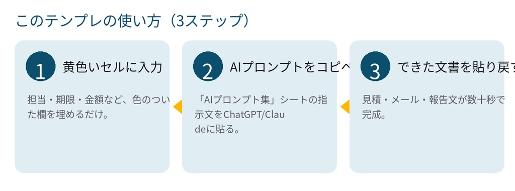 【営業事務向け】受注〜請求 進捗管理+AIプロンプト30選+文書テンプレ10|図解つき・進捗率自動計算Excel(スプレッドシート対応)