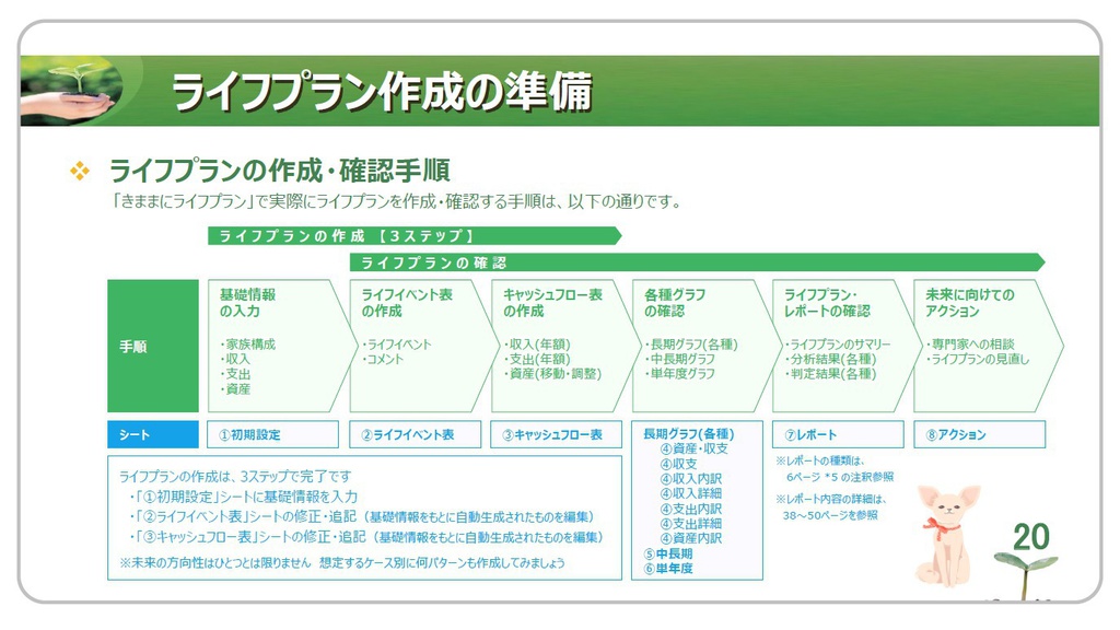 きままにライフプラン ~利用マニュアル~