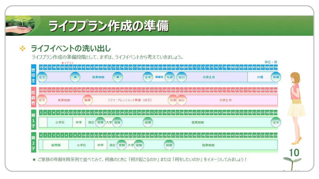 きままにライフプラン ~利用マニュアル~