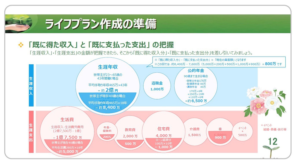 きままにライフプラン ~利用マニュアル~