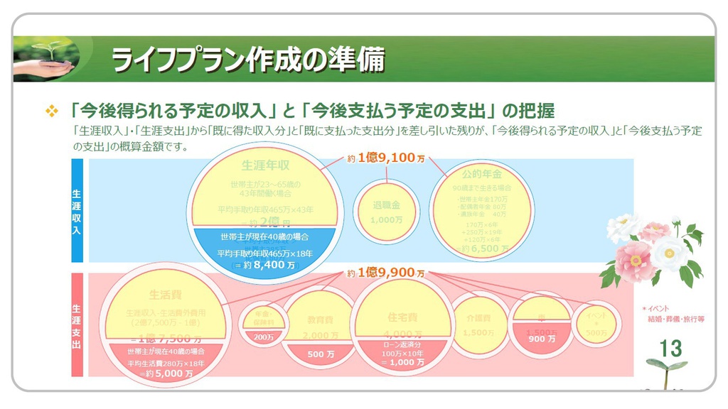 きままにライフプラン ~利用マニュアル~