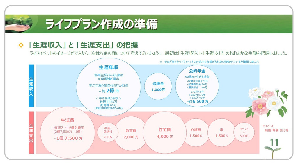 きままにライフプラン ~利用マニュアル~
