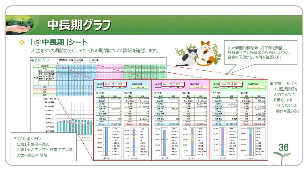 きままにライフプラン ~利用マニュアル~